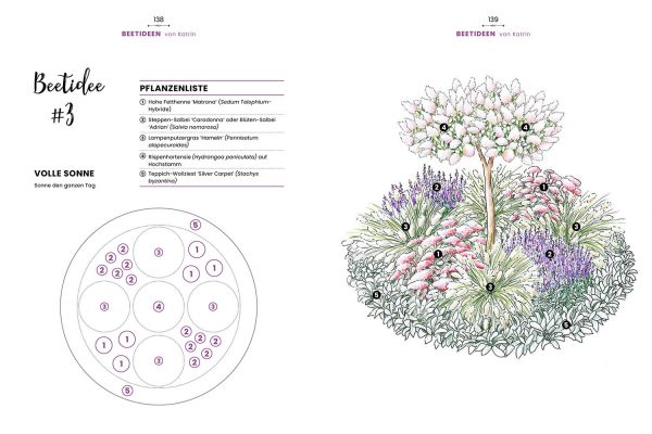 MIT WITZ CHARME UND METHODE Autoren: Katrin Iskam, Beate Balz mrs Greenery shop bestellen kaufen
